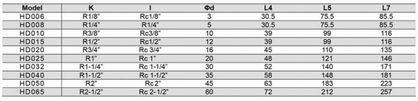 HD型旋轉(zhuǎn)接頭規(guī)格型號(hào)