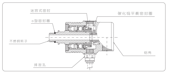 MGB型高速旋轉(zhuǎn)接頭結(jié)構(gòu)原理