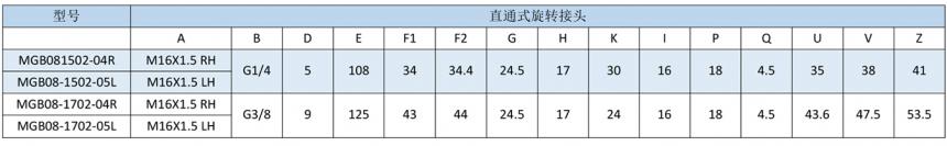 MGB型高速旋轉(zhuǎn)接頭規(guī)格型號(hào)尺寸直通式
