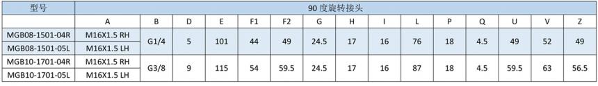 MGB型攻速旋轉(zhuǎn)接頭規(guī)格型號(hào)尺寸90度