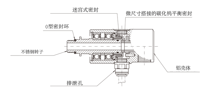 MGA型高速旋轉接頭內(nèi)部結構