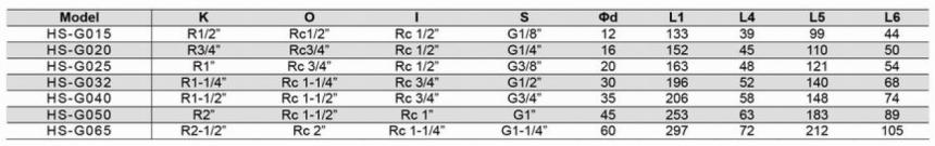 HS-GF型旋轉接頭規(guī)格型號尺寸