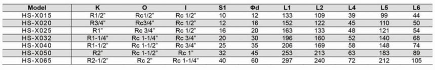 HS-XF型通氣旋轉接頭規(guī)格型號尺寸