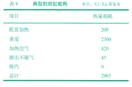 紙機(jī)烘缸旋轉(zhuǎn)接頭