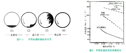 造紙行業(yè)旋轉(zhuǎn)接頭
