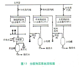 高速紙機(jī)旋轉(zhuǎn)接頭
