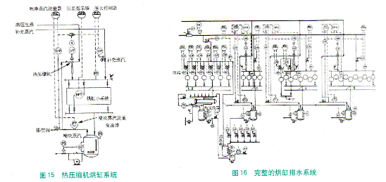 CSS固定式虹吸器