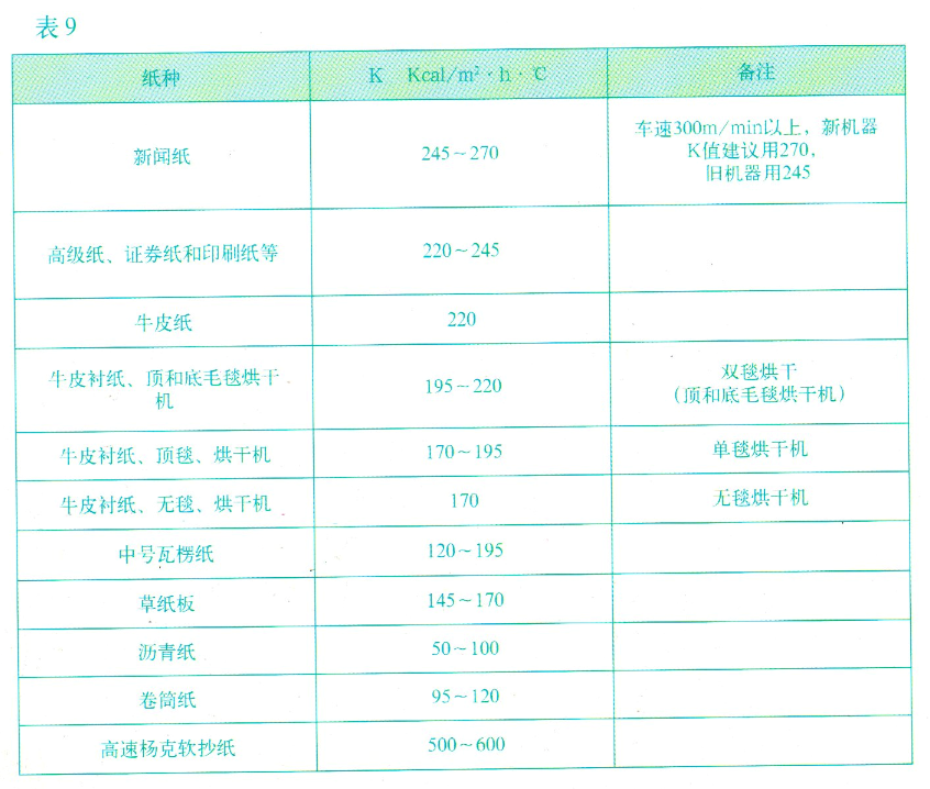 印染行業(yè)旋轉接頭