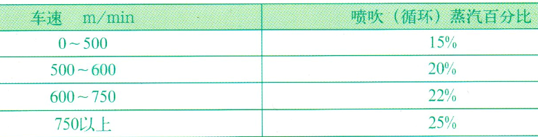 CSS固定式虹吸器