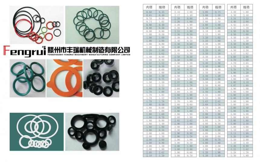 旋轉接頭O型圈規(guī)格尺寸表