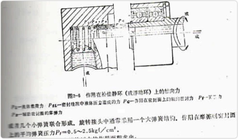 D型旋轉(zhuǎn)接頭內(nèi)部結(jié)構(gòu)圖