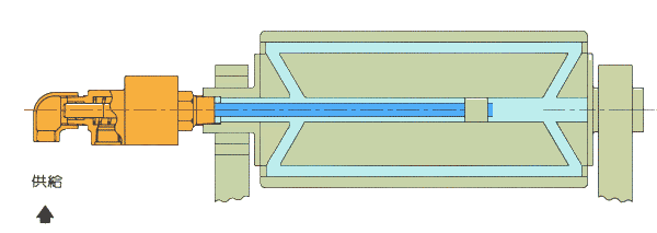 雙通路旋轉(zhuǎn)接頭動態(tài)原理